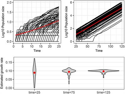 Noise Is Not Error: Detecting Parametric Heterogeneity Between Epidemiologic Time Series